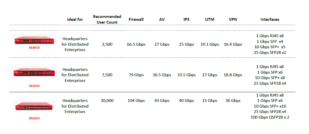 Enterprise models overview